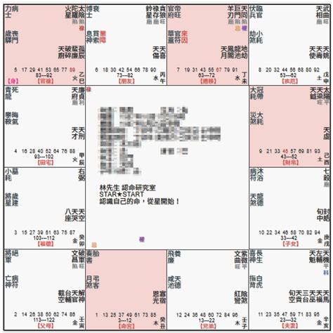 巨門|巨門星坐守十二宮——命宮